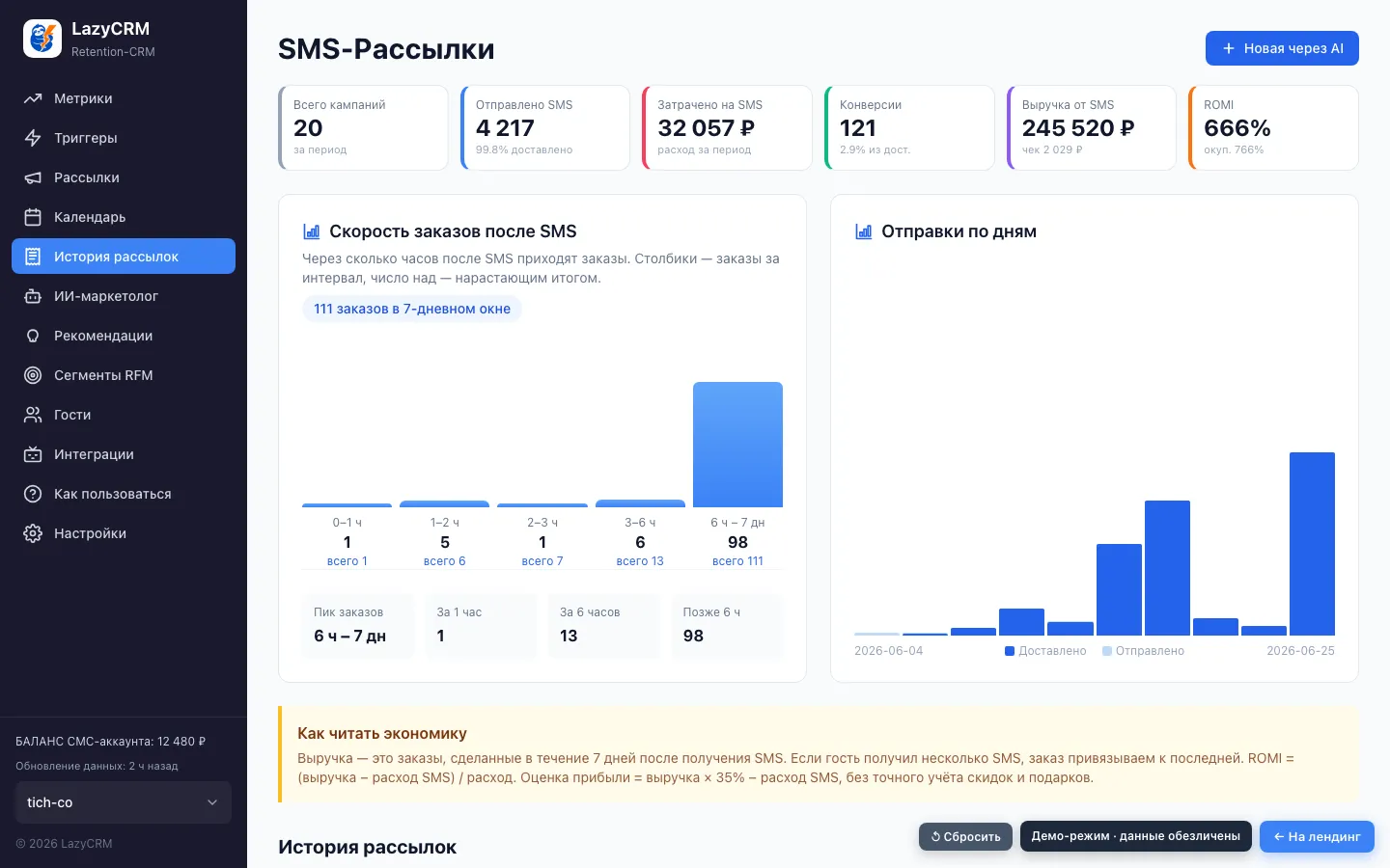 История рассылок и ROMI в LazyCRM