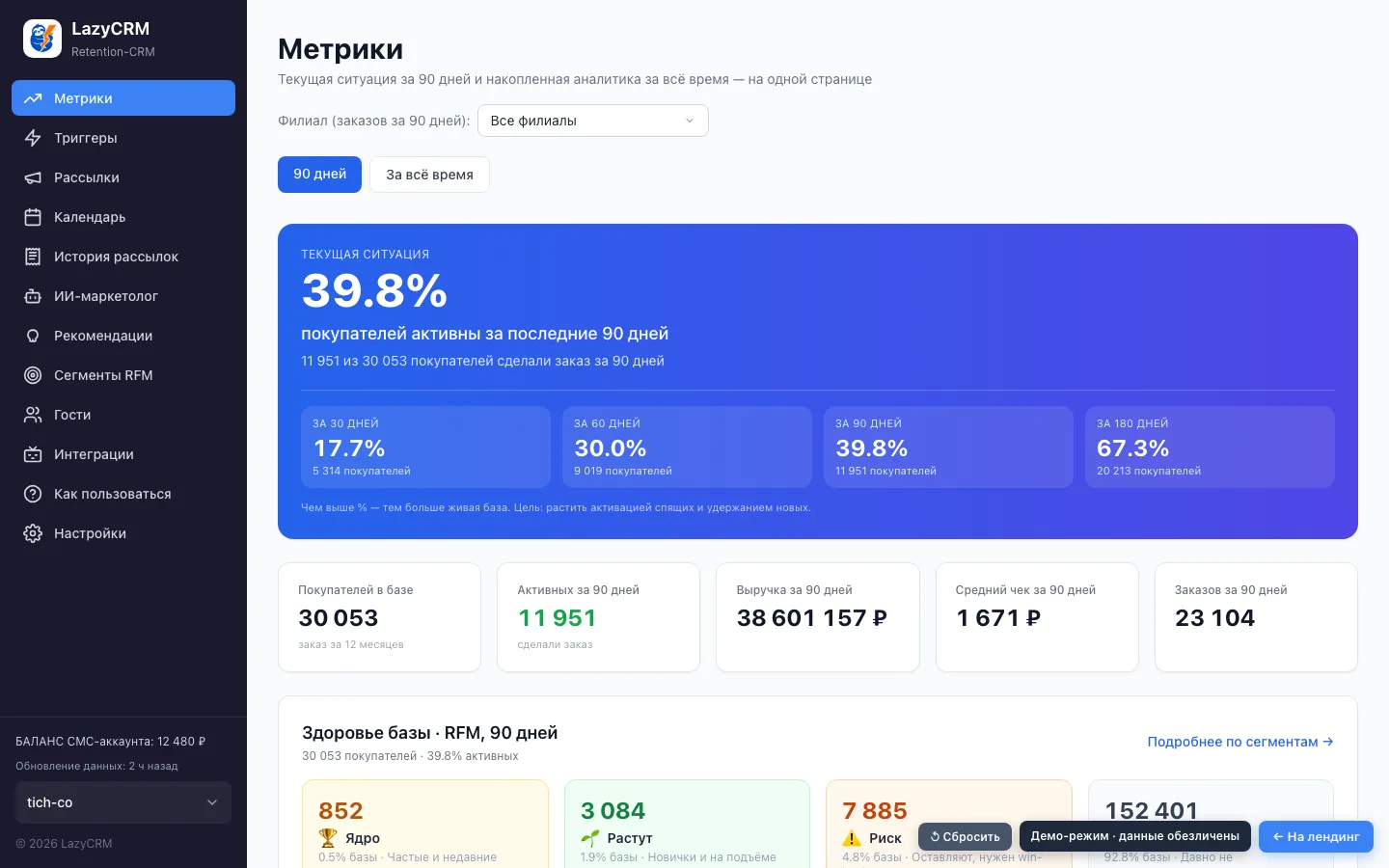 Отчёт по ROMI рассылок в личном кабинете LazyCRM